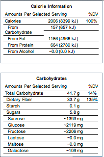 Calorie and Carbs